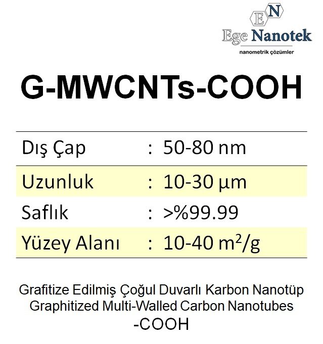 Grafitize edilmiş Çoğul Duvarlı Karbon Nanotüp-COOH ilaveli G-MWCNT-COOH Dış Çap:50-80 nm Uzunluk:10-30 mikron