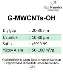 Grafitize edilmiş Çoğul Duvarlı Karbon Nanotüp-OH ilaveli G-MWCNT-OH Dış Çap:20-30 nm Uzunluk:10-30 mikron