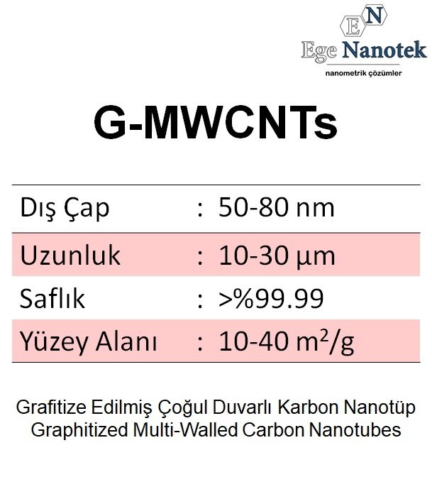 Grafitize edilmiş Çoğul Duvarlı Karbon Nanotüp G-MWCNT Dış Çap:50-80 nm Uzunluk:10-30 mikron