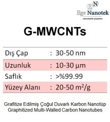 Grafitize edilmiş Çoğul Duvarlı Karbon Nanotüp G-MWCNT Dış Çap:30-50 nm Uzunluk:10-30 mikron