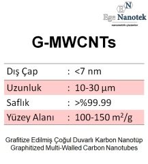 Grafitize edilmiş Çoğul Duvarlı Karbon Nanotüp G-MWCNT Dış Çap:7 nm Uzunluk:10-30 mikron