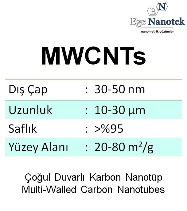 Çoğul Duvarlı Karbon Nanotüp MWCNT Dış Çap:30-50 nm Uzunluk:10-30 mikron 20-80 m2/g %95