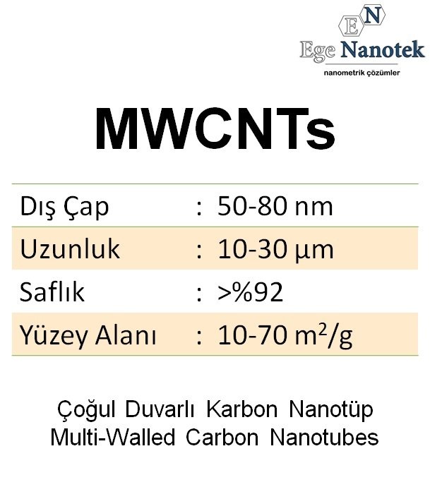 Çoğul Duvarlı Karbon Nanotüp MWCNT Dış Çap:50-80 nm Uzunluk:10-30 mikron 10-70 m2/g %92