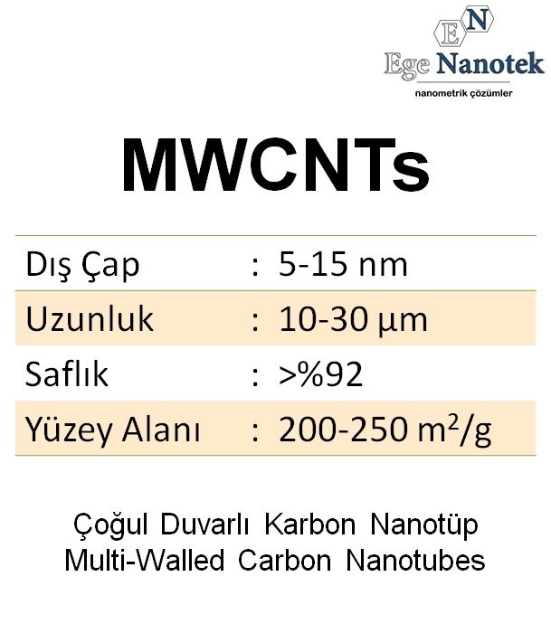 Çoğul Duvarlı Karbon Nanotüp MWCNT Dış Çap:5-15 nm Uzunluk:10-30 mikron 200-250 m2/g %92