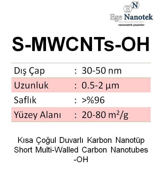 Kısa Çoğul Duvarlı Karbon Nanotüp-OH Short-MWCNT-OH Dış Çap:30-50 nm Uzunluk:0.5-2 mikron 20-80 m2/g %96