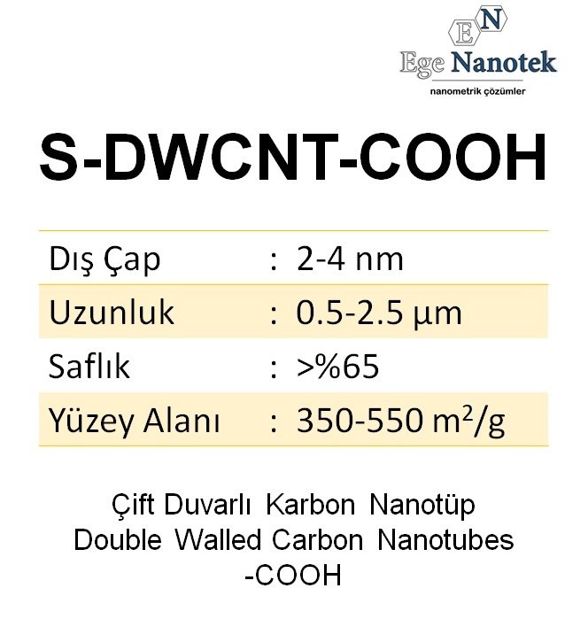 Kısa Çift Duvarlı Karbon Nanotüp-COOH Short-SWCNT-COOH Dış Çap:2-4 nm Uzunluk:0.5-2.5 mikron 350-550 m2/g %65