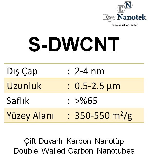 Kısa Çift Duvarlı Karbon Nanotüp Short-SWCNT Dış Çap:2-4 nm Uzunluk:0.5-2.5 mikron 350-550 m2/g %65