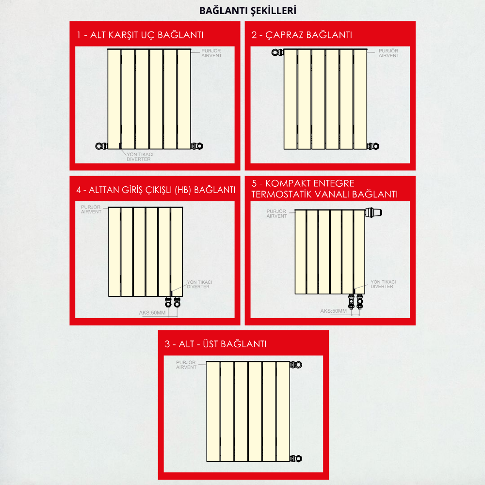 Radyatör Bağlantı Şekilleri