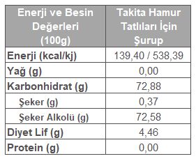 HAMUR TAT.ŞUR.STEVİA END.1,5 KG