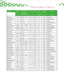 Dayanıklı Invıctus Domates Tohumu-3 Gram (Orjinal Paket)