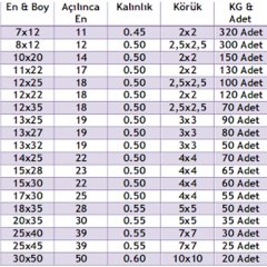 17x30 Körüklü Fidan Poşeti (Torbası)-5 Kg