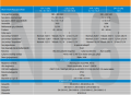 Victron energy Blue Smart IP22 24/16 (1) 24 VOLT 16 AMPER TEK ÇIKIŞLI FANLI ŞARJ CİHAZI