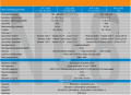 Victron energy Blue Smart IP22 24/12 (3) 24 VOLT 16 AMPER ÜÇ ÇIKIŞLI FANLI ŞARJ CİHAZI