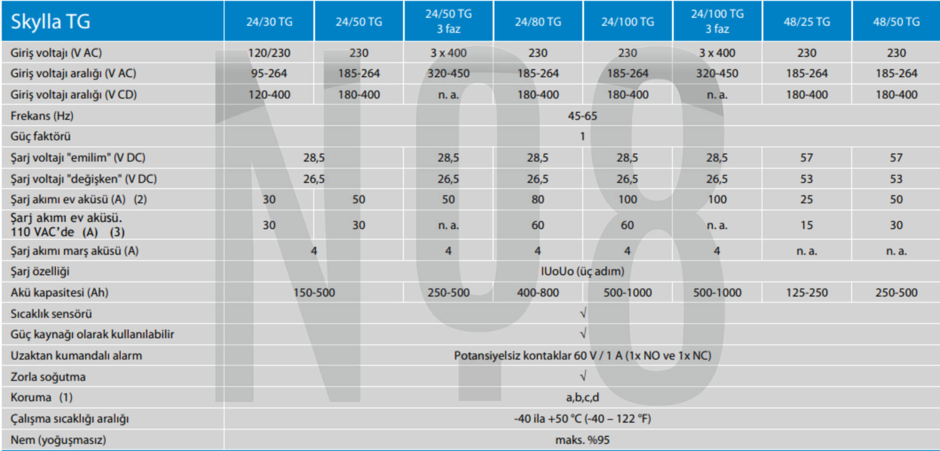 Victron energy Skylla-TG 24/30 GMDSS Charger  24 VOLT 30 AMPER excl. Panel  ŞARJ CİHAZI 120-240V