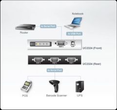 ATEN UC2324-AT 4-PORT USB TO RS-232 HUB