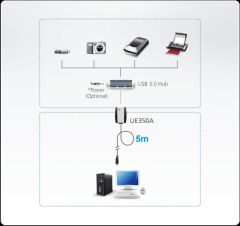 ATEN UE350A-AT 5 METRE USB 3.1 GEN1 USB UZATICI KABLO