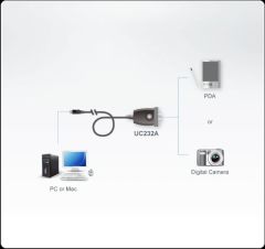 ATEN UC232A1-AT USB TO RS-232 ÇEVİRİCİ - 1M KABLO