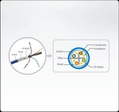 ATEN 2L-2910 HDBT SF/UTP CAT 6 CABLE - 305MT