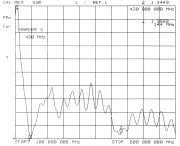 NAGOYA R2 DUAL BAND ARAÇ TELSİZ ANTENİ