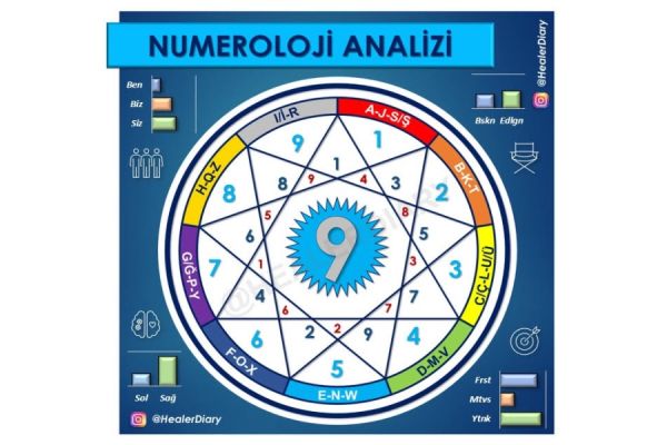 Kişisel Numeroloji Analizi