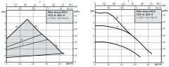 Wilo Atmos PICO 25/1-8 Entegre Frekans Konvertörlü Sirkülasyon Pompası
