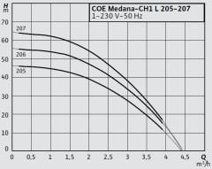 Wilo COE2-Medana CH1-L.207-1 Yatay Tip İki Pompalı Paket Hidrofor