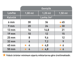 25 MM KAUÇUK LEVHA (EN:1000 BOY:8MT) 1 TOP=8M²(FİYAT ALINIZ)