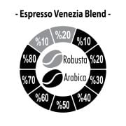 Espresso Venezia Blend (Çekirdek veya Öğütülmüş) Kahve 250 Gr.