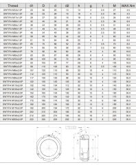 M25X1.5 FA TYPE RULMAN PAKET SOMUNU KMT5