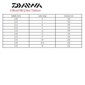 Team Daiwa 244cm 7-28gr Levrek Lüfer Takımı
