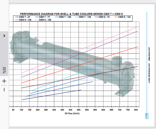 Ciesse Scamb CSW7-108-4 D.168 İnt 1080 2G 4P D Sulu Yağ Soğutucu