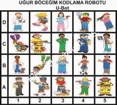 Robotik Eğitim Matı - Meslekler