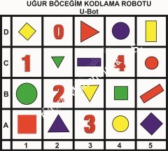 Robotik Eğitim Matı - Şekiller