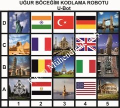 Robotik Eğitim Matı - Ülkeler