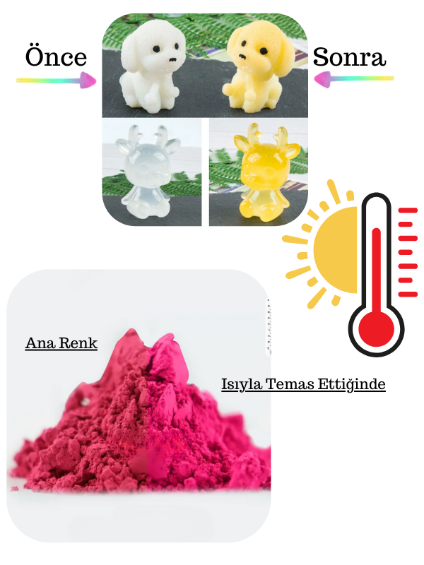 Epoksi Resin Thermochromic pigment Powder -Isıyla Renk Değiştiren Boya 1 gr Red-Pink
