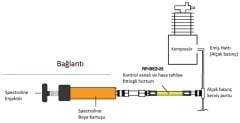 Spectroline - SPE- EZDS - CS - EZ-Ject™ 15 ml Kaçak Bulma ve Tıkama Kiti