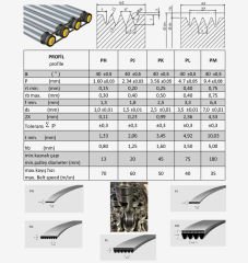 Poly-V pulleys