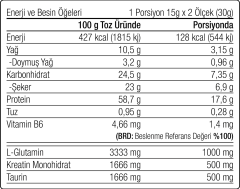 Whey + Amino Protein Tozu 3750 gram 125 Servis