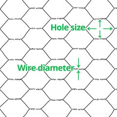 Chicken Wire Mesh Netting, All Size, Quick Delivery