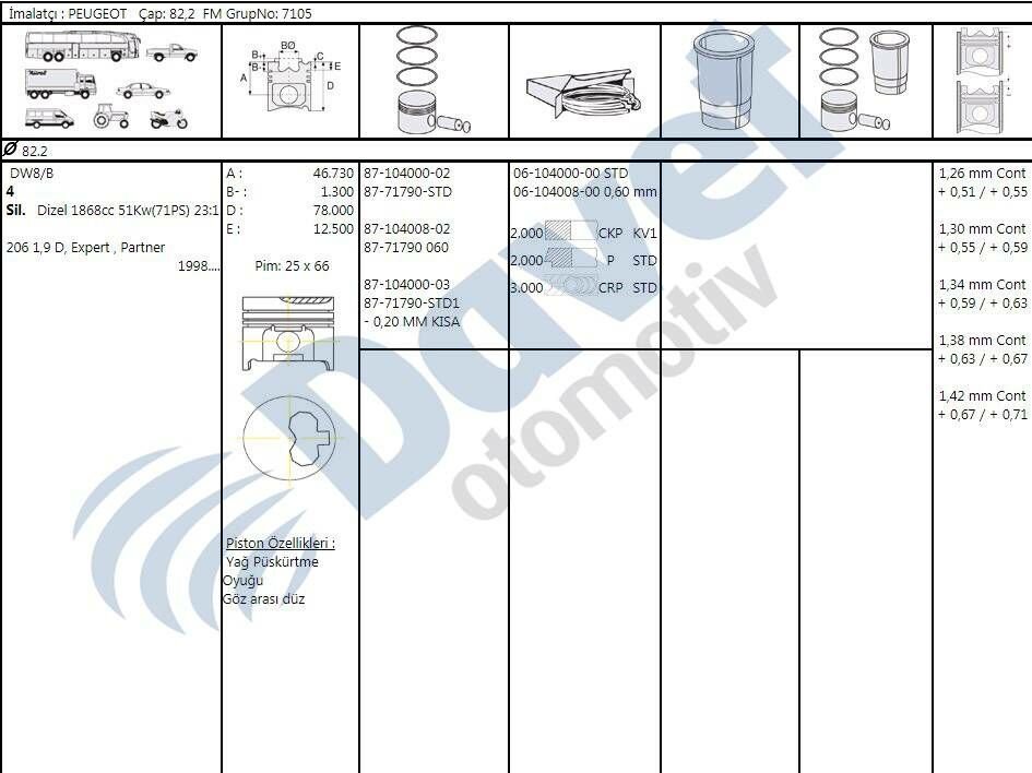 MOTOR GOMLEK 82.20MM STD PEUGEOT PARTNER EXPERT BERLINGO SCUDO P206 P306 DW8 1.9DUZ