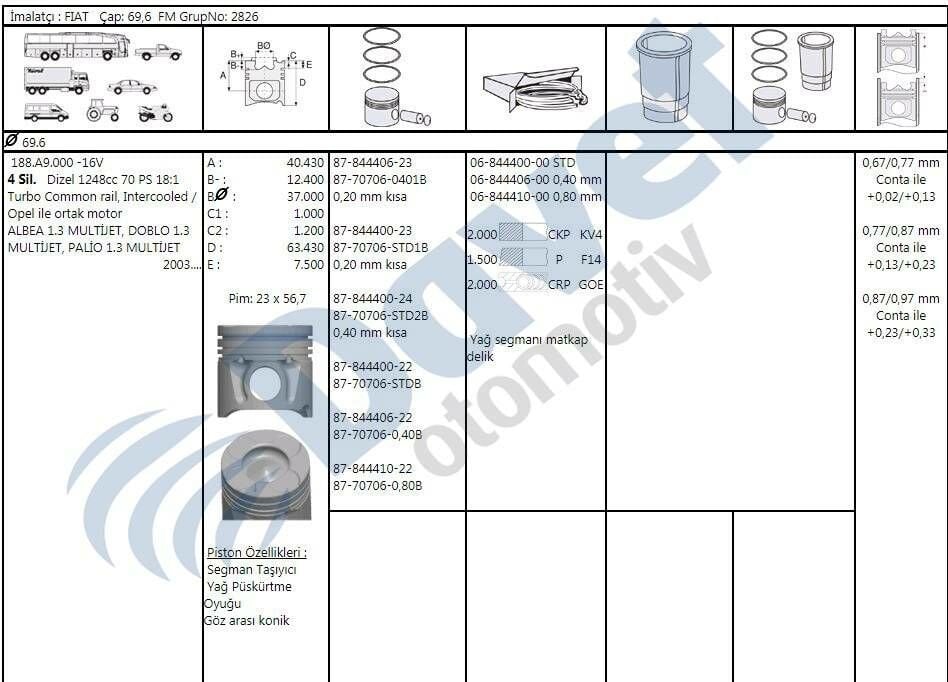 MOTOR GOMLEK 69.60MM STD FIAT FIORINO DOBLO PALIO ALBEA PUNTO 1.3 MTJ 16V 1.3 JTD 16V OPEL ASTRA CORSA 1.3 CDTI 16V SUZUKI SWIFT RZ13DT 1.3DDIS 16V CITROEN BIPPER NEMO 1.3 HDI 16V 12-