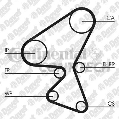 TRIGER KAYISI 144 DIS 144X250CPPN 1372 9525M 25 P206 P307 BIPPER C1 C2 C3 XSARA NEMO FIESTA V FUSION MAZDA 2 1.4 HDI-TDCI 01->