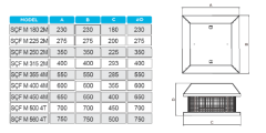 SÇFM-450-4M MANTAR TİPİ 5600 m³/h ÇATI FANI