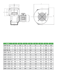 SDMF-2 160-90 Alüminyum Döküm 1650 m³/h Dıştan Motorlu Fan