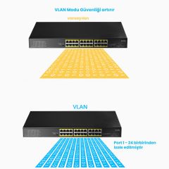 Cudy GS1028PS2 2 Port SFP, VLAN, CCTV, 24 Port Gigabit 300W PoE+ Metal Switch