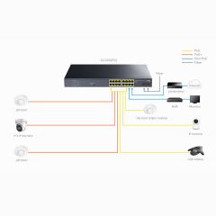 Cudy GS1020PS2 16 Port Gigabit 200W 250m PoE+, Gigabit SFP, CCTV, VLAN Metal Switch