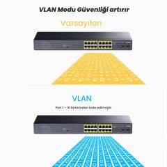 Cudy GS1020PS2 16 Port Gigabit 200W 250m PoE+, Gigabit SFP, CCTV, VLAN Metal Switch