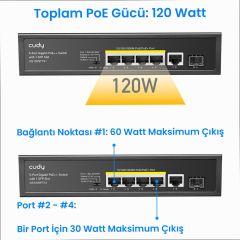 Cudy GS1008PS2 8 Port Gigabit 120W 250m PoE+, 2 Gigabit SFP Switch