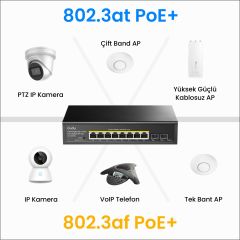 Cudy GS1008PS2 8 Port Gigabit 120W 250m PoE+, 2 Gigabit SFP Switch