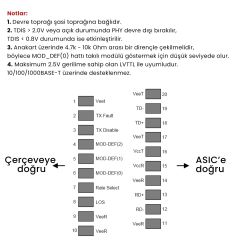 Cudy SM100GSA-20 1,25Gb/sn,1310nm FP, SM, 20km,12,5dB Endüstriyel SFP Modül Metal Switch